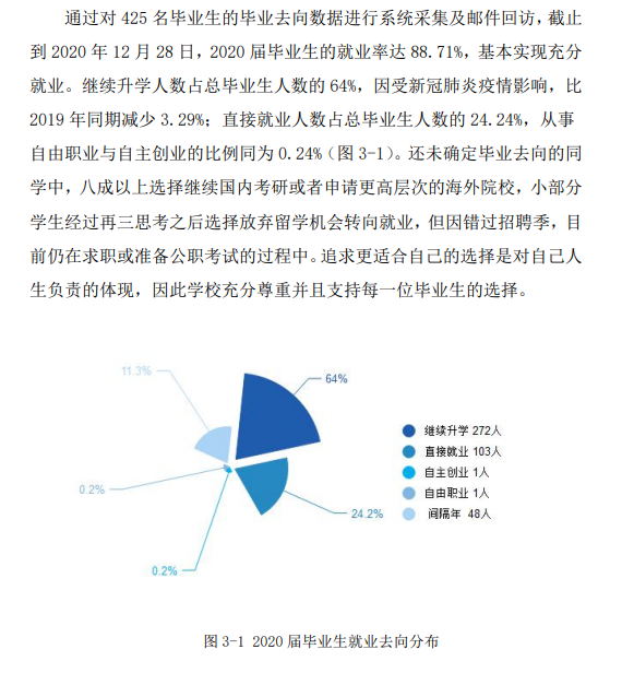 温州肯恩大学就业率及就业前景怎么样,好就业吗?