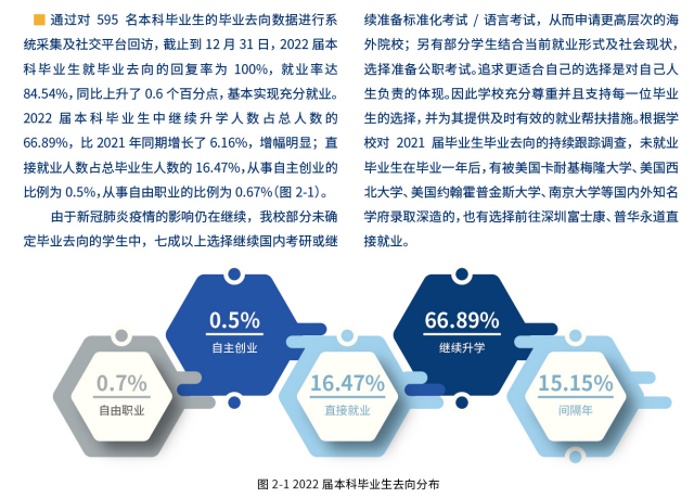 温州肯恩大学就业率及就业前景怎么样,好就业吗?