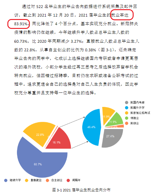 温州肯恩大学就业率及就业前景怎么样,好就业吗?