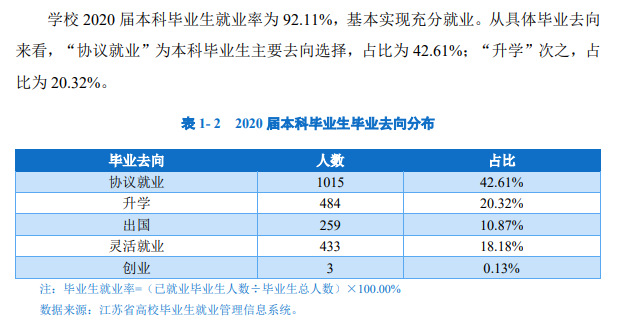 南京中医药大学就业率及就业前景怎么样,好就业吗?