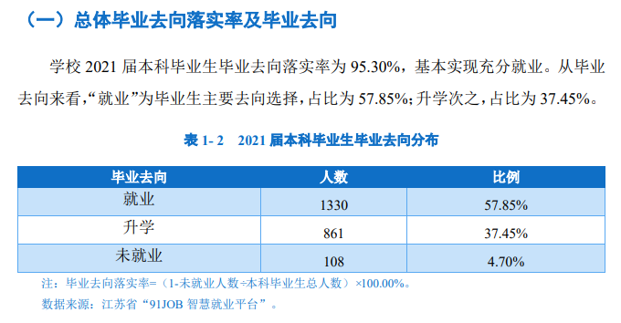 南京中医药大学就业率及就业前景怎么样,好就业吗?