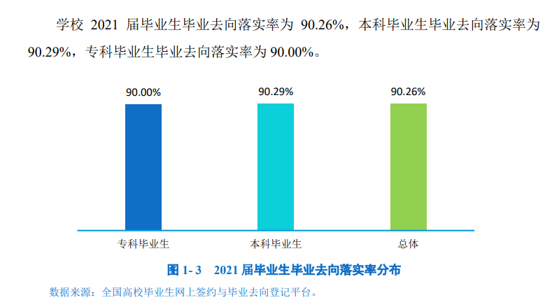西昌学院就业率及就业前景怎么样,好就业吗?