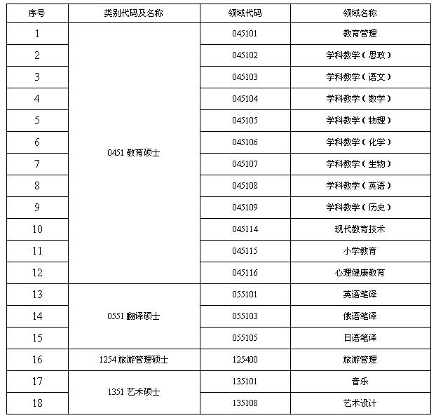 牡丹江师范学院研究生招生网入口(http://yjs.mdjnu.cn/)