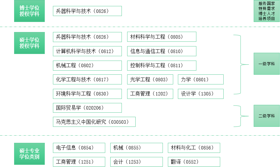 沈阳理工大学研究生院官网(https://yanjiusheng.sylu.edu.cn/)