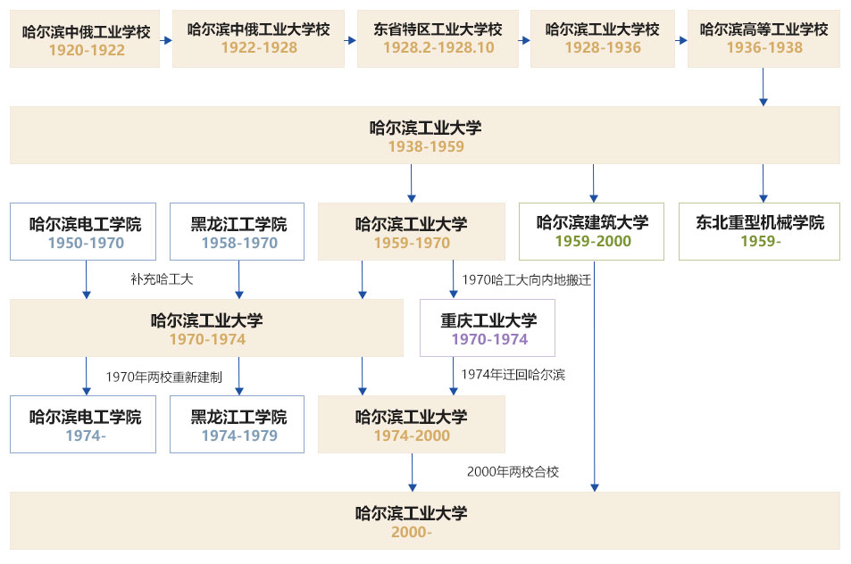 哈尔滨工业大学官网网址(http://www.hit.edu.cn/)