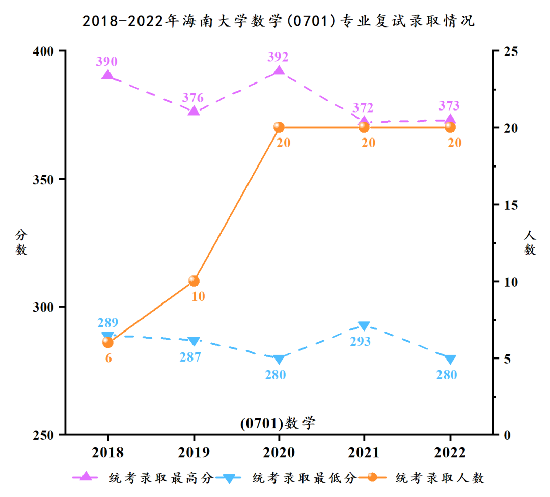 海南大学研究生招生网入口(https://ha.hainanu.edu.cn/gs/)