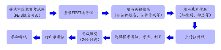 2024年下半年全国英语等级考试报名时间是什么时候？