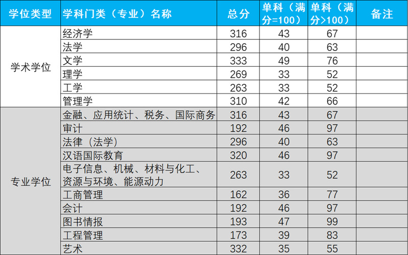 2024年杭州电子科技大学研究生分数线一览表（含2023年历年）