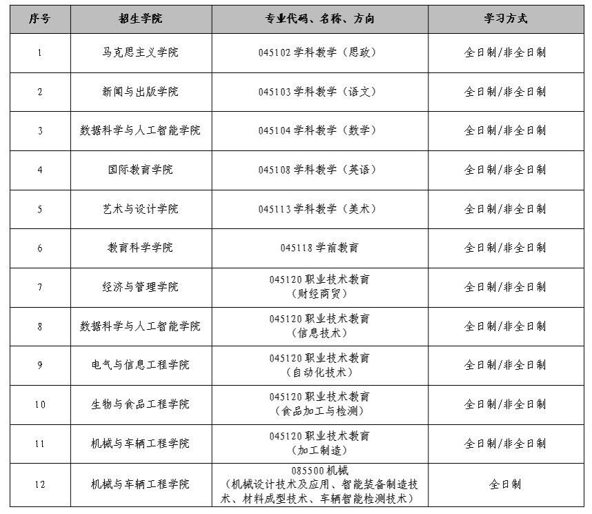 2024年吉林工程技术师范学院研究生分数线一览表（含2023年历年）