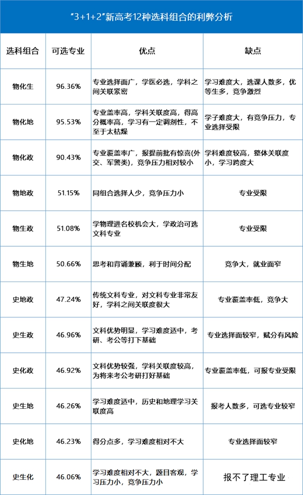 2024年吉林高考选考科目试卷结构,吉林高考选考科目要求