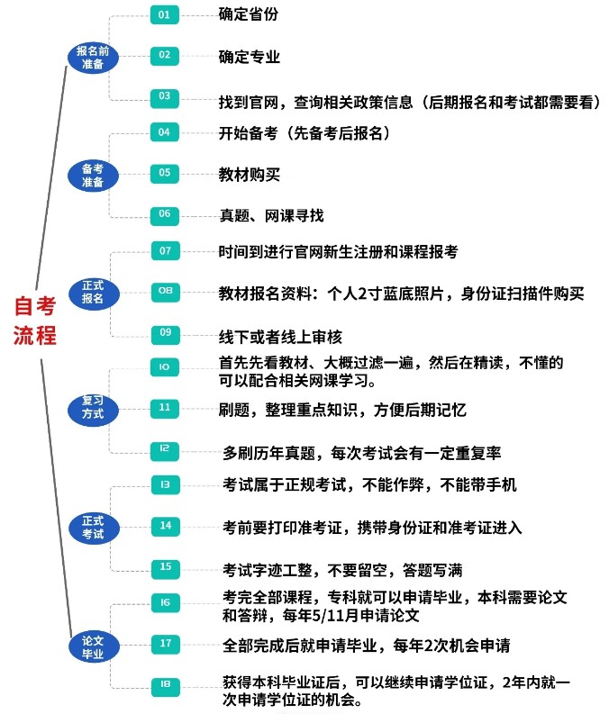 2024年下半年自考报名时间是什么时候,自考报考是几月几号