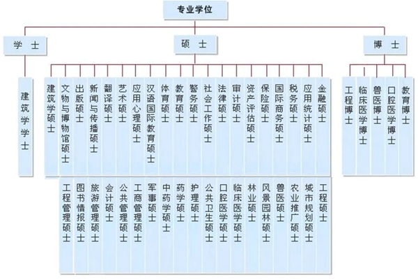 2024年考研国家线（专业学位类）