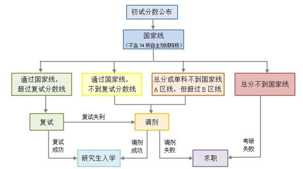 2024年全国各省份考研成绩查询入口大全