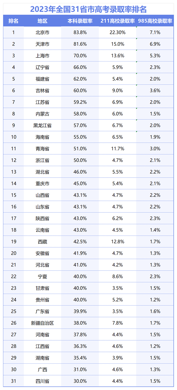 2024年山西高考人数多少（历年山西高考人数统计）