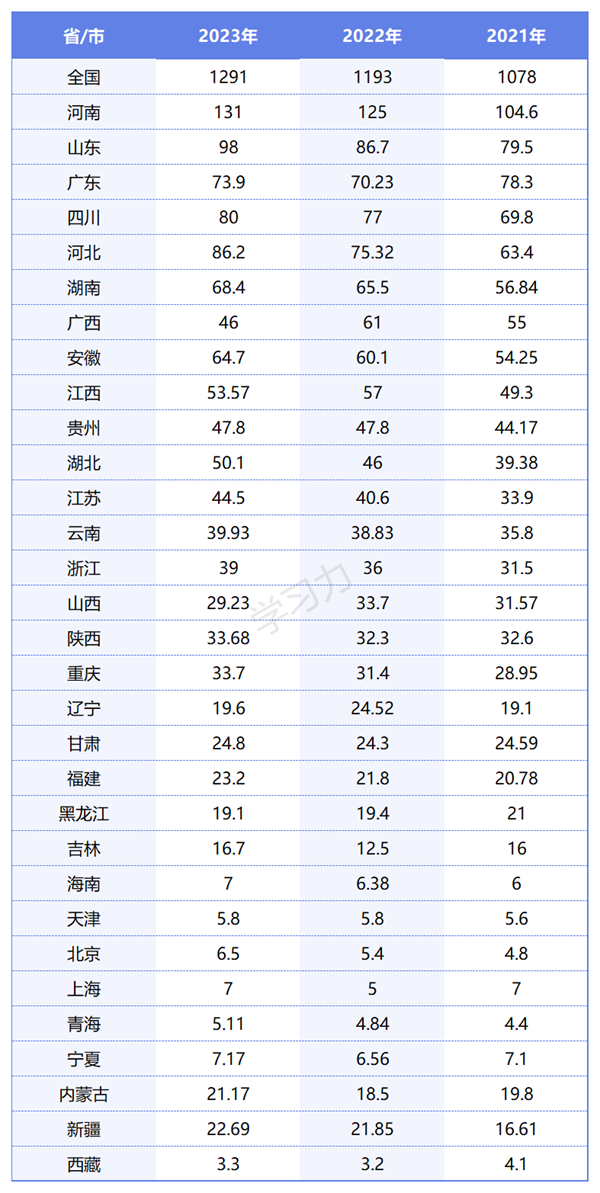 2024年北京高考人数多少（历年北京高考人数统计）