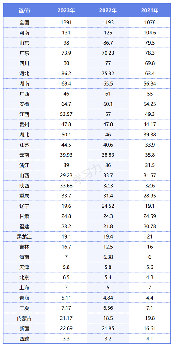 2024年云南高考人数多少（历年云南高考人数统计）