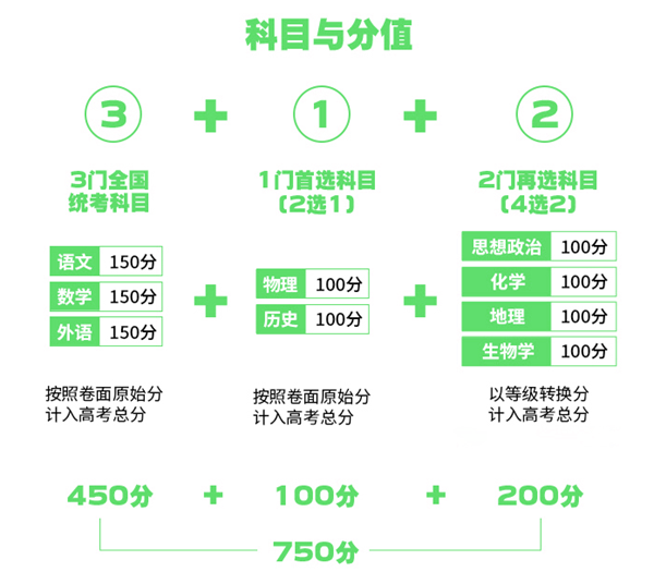 河北2024高考改革最新方案,河北高考模式是什么？