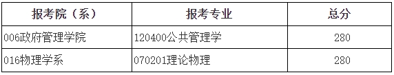 2025年北京师范大学各专业考研复试分数线(含2024年)）