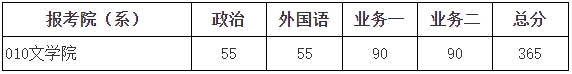 2025年北京师范大学各专业考研复试分数线(含2024年)）
