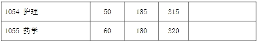 2025年复旦大学各专业考研复试分数线(含2024年)