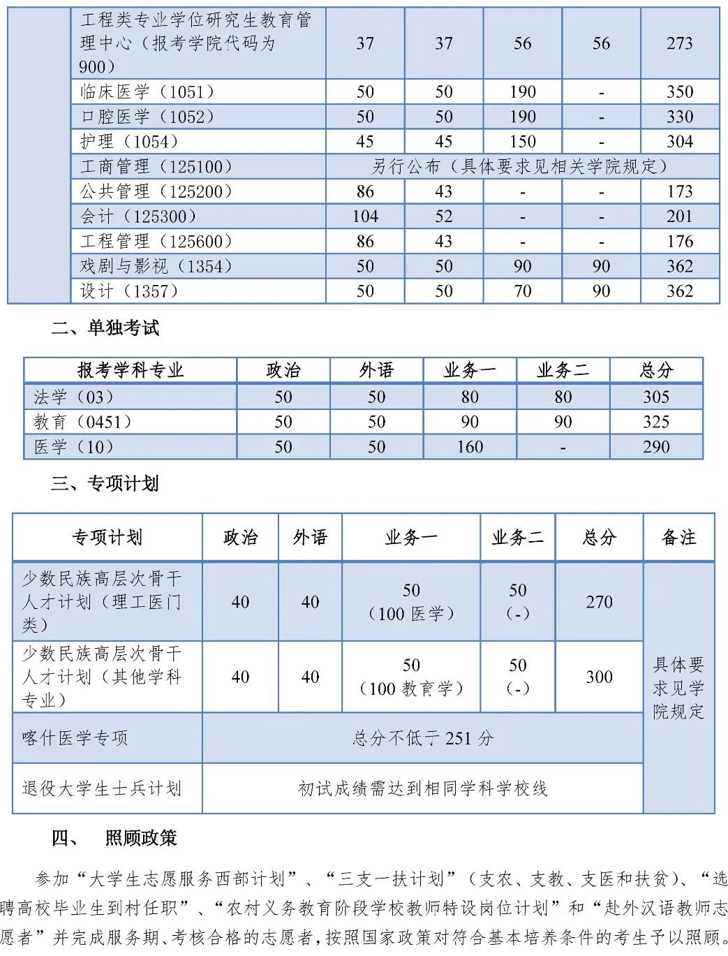 2025年同济大学各专业考研复试分数线(含2024年)