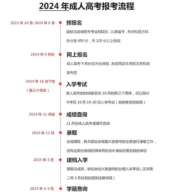 2024年江苏成考报名系统登录入口(www.jseea.cn/)