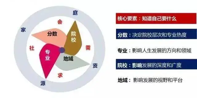 文理兼收的专业有哪些？