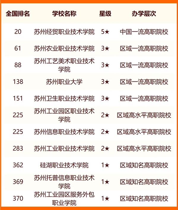 2024苏州所有大学名单及排名情况一览表（共25所）