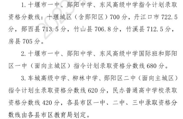 2024年十堰中考录取分数线一览表（含历年分数线） 