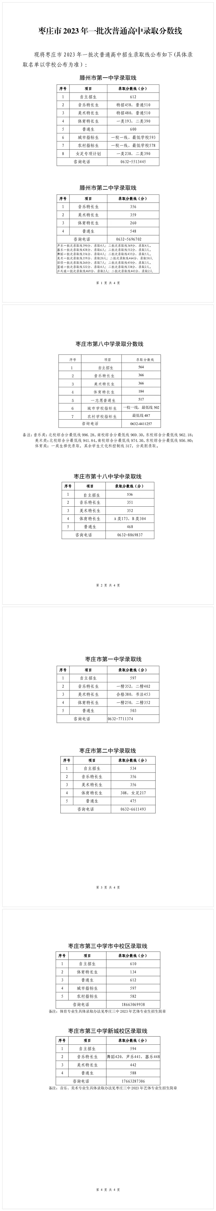 2024年枣庄中考录取分数线一览表（含历年分数线） 