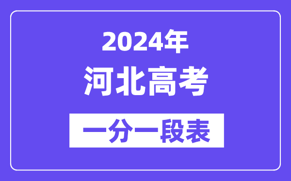 2024河北高考一分一段表,查询位次及排名(完整版)
