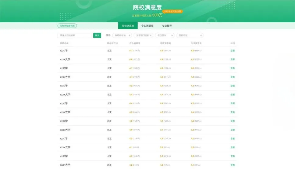 2024阳光志愿填报官网入口:https://gaokao.chsi.com.cn/zyck/