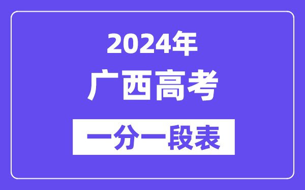2024广西高考一分一段表（历史类）,位次排名查询