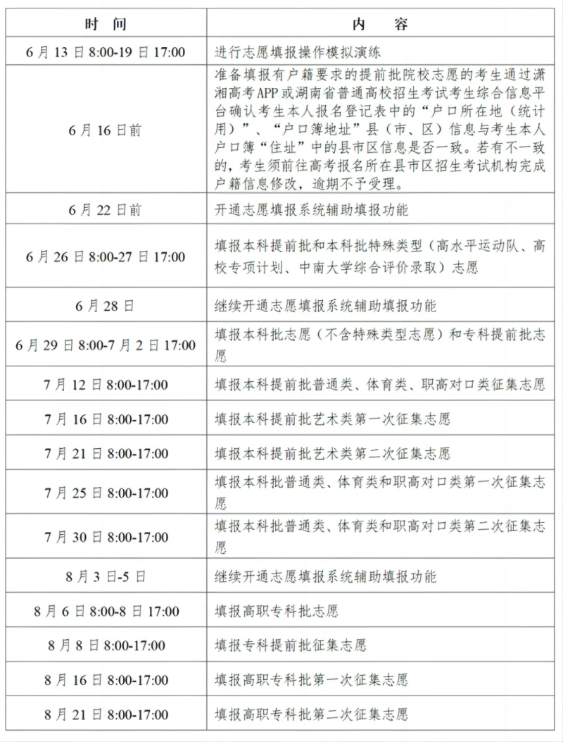 2024全国各地高考志愿填报时间和截止时间一览表（完整版）