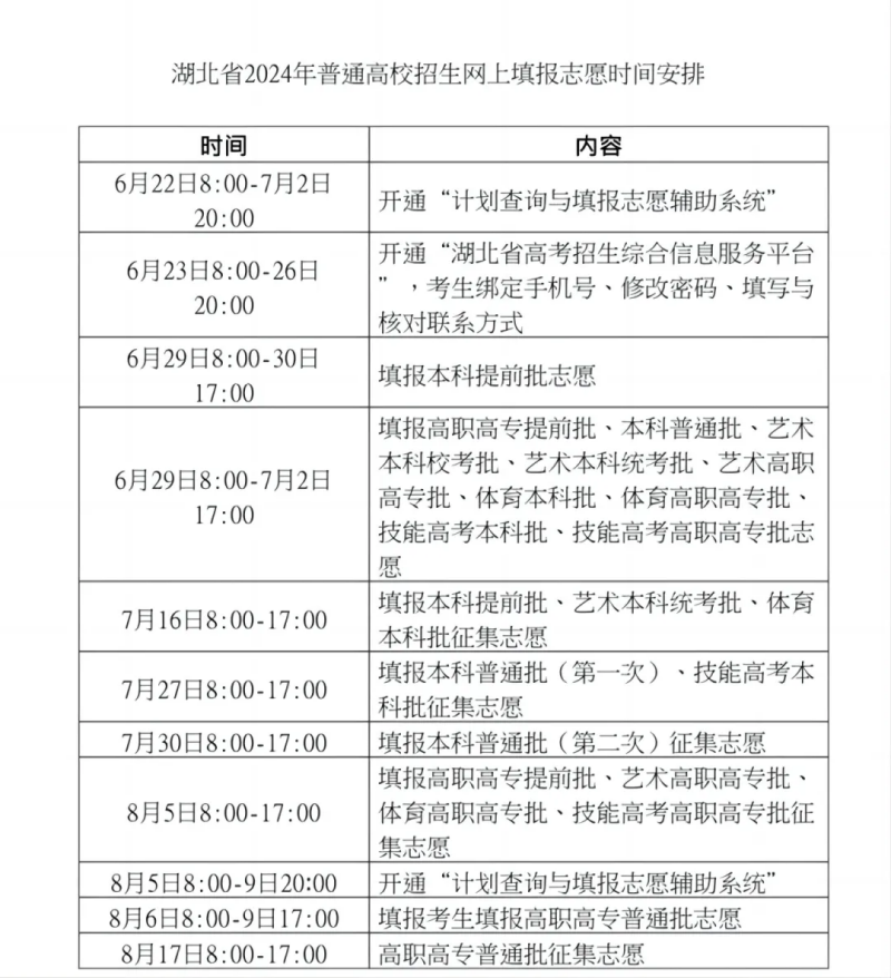 2024全国各地高考志愿填报时间和截止时间一览表（完整版）