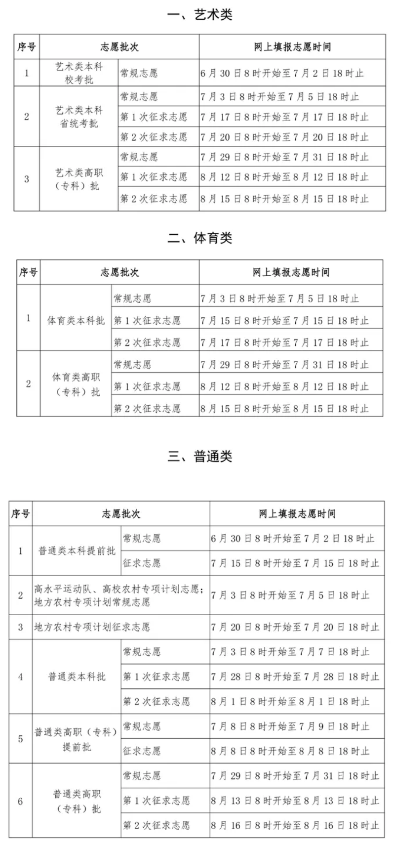2024全国各地高考志愿填报时间和截止时间一览表（完整版）