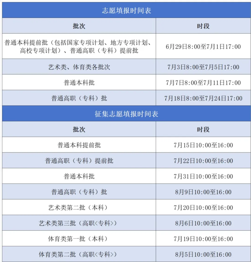2024全国各地高考志愿填报时间和截止时间一览表（完整版）