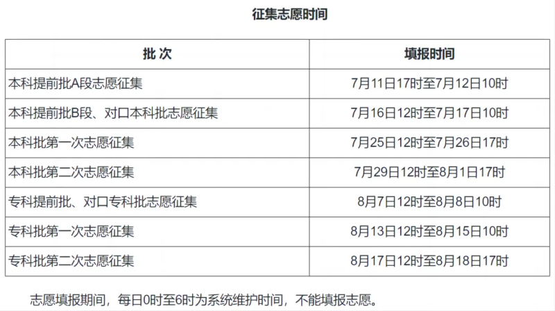 2024全国各地高考志愿填报时间和截止时间一览表（完整版）