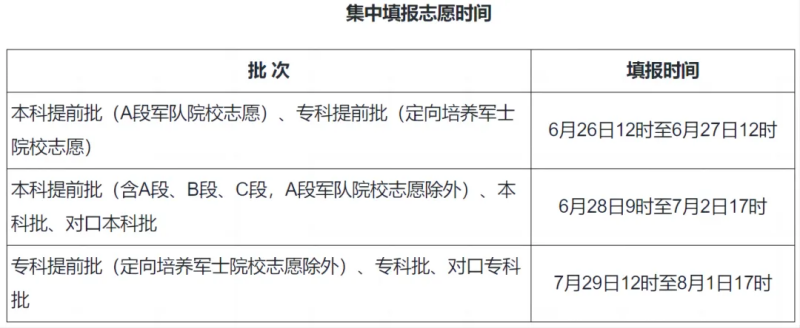 2024全国各地高考志愿填报时间和截止时间一览表（完整版）