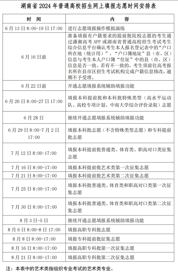 2024年湖南高考志愿表填写样本（附填报时间和入口）