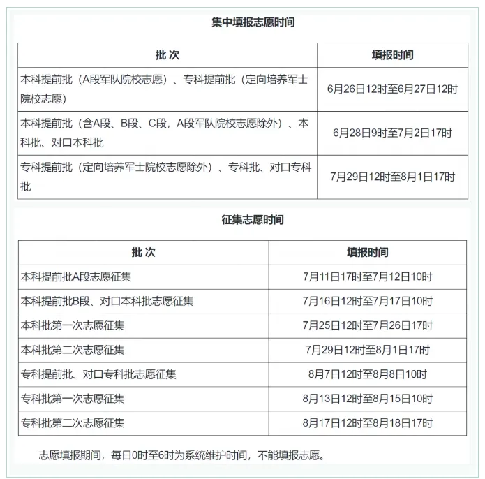 2024年河北高考志愿表填写样本（附填报时间和入口）