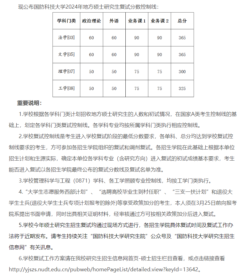 2025年国防科技大学研究生分数线一览表（含2024年历年）