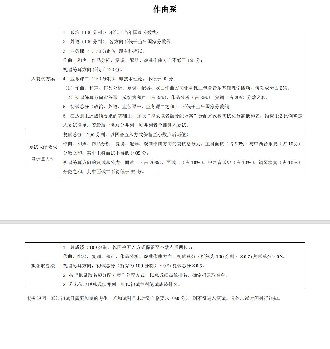 2025年中央音乐学院各专业考研复试分数线(含2024年)