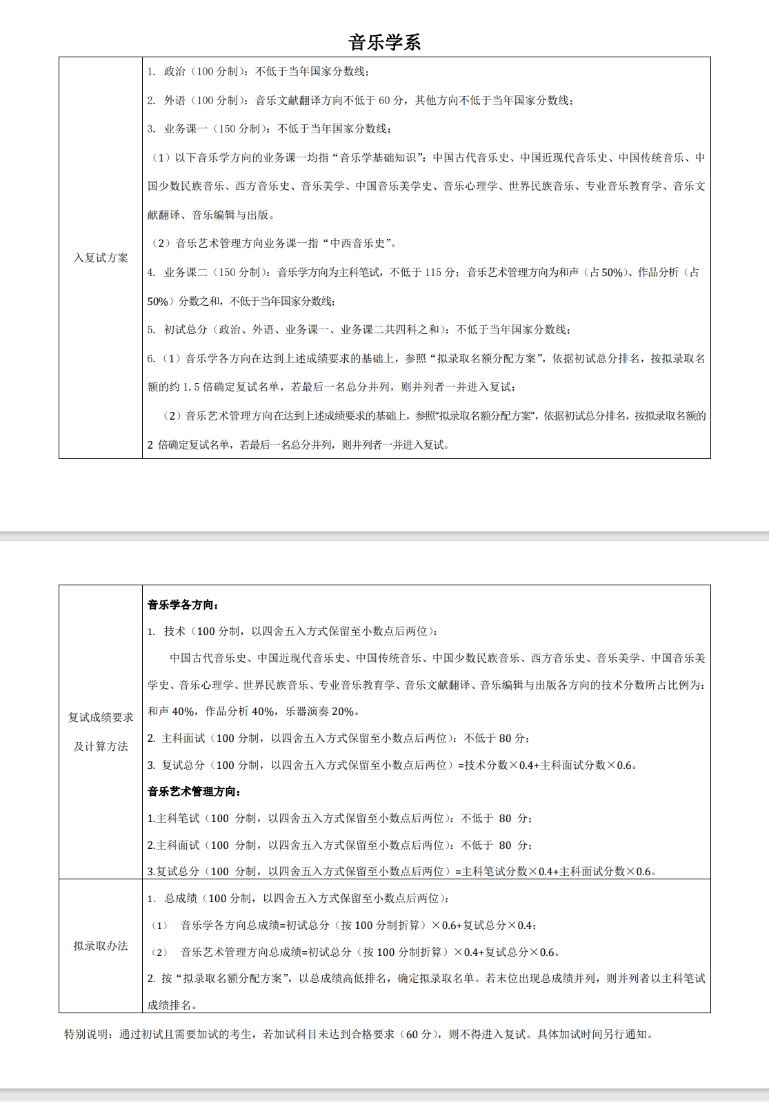 2025年中央音乐学院各专业考研复试分数线(含2024年)