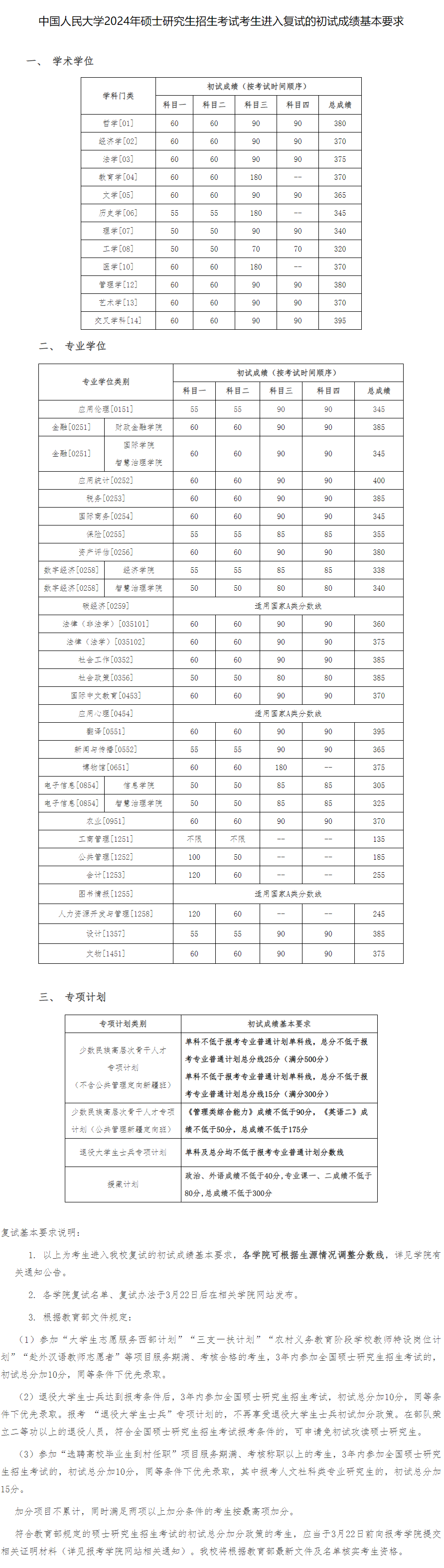 2025年中国人民大学研究生分数线一览表（含2024年历年）