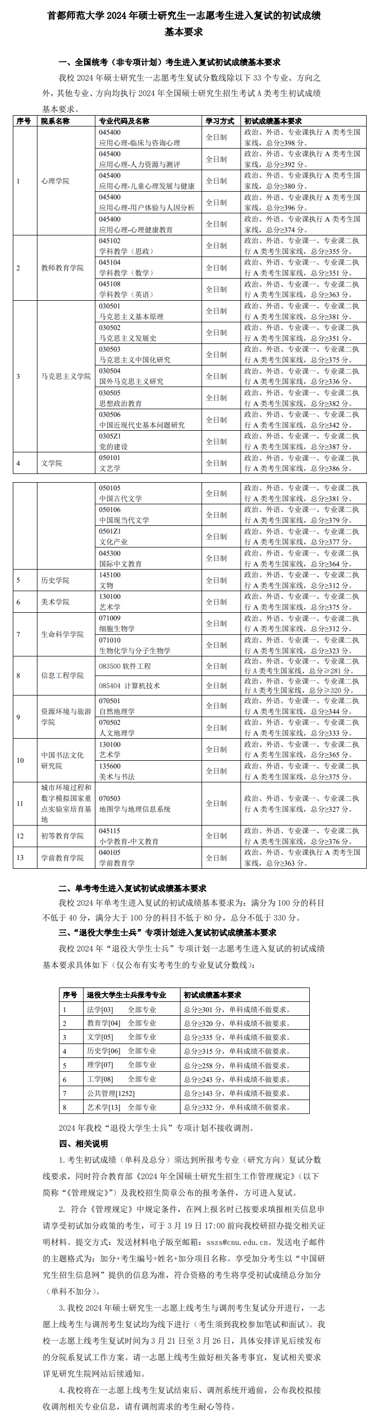 2025年首都师范大学研究生分数线一览表（含2024年历年）