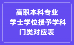 高职本科专业学士学位授予学科门