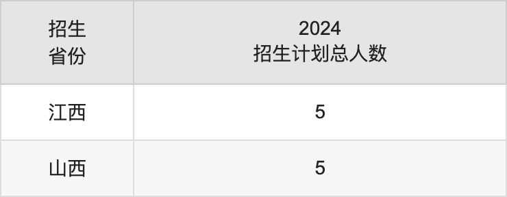 肇庆学院2025高考招生简章,各省招生计划人数汇总