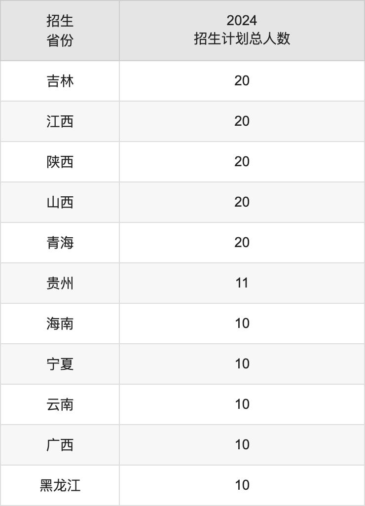 新疆工程学院2025高考招生简章,各省招生计划人数汇总