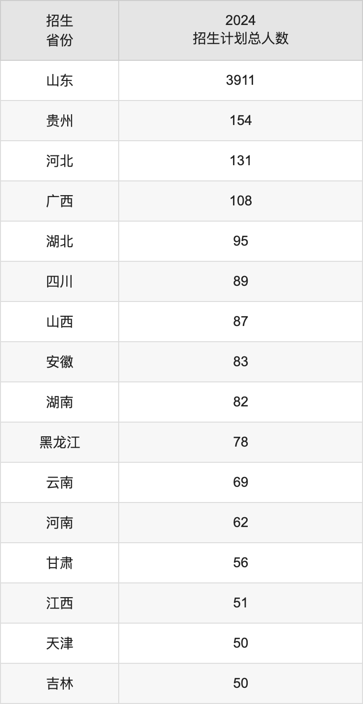 青岛科技大学2025高考招生简章,各省招生计划人数汇总